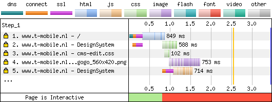 DV Certificate Without OCSP Staple - Responder Blackholed - Chrome - Waterfall Chart