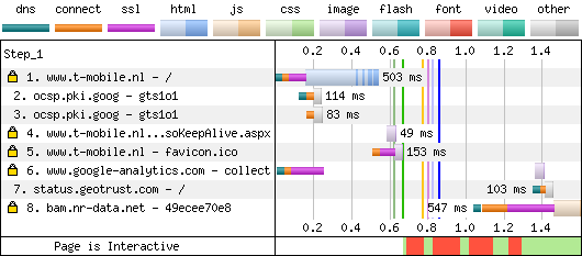 DV Certificate Without OCSP Staple - Responder Blackholed - Firefox - Repeat View - Waterfall Chart