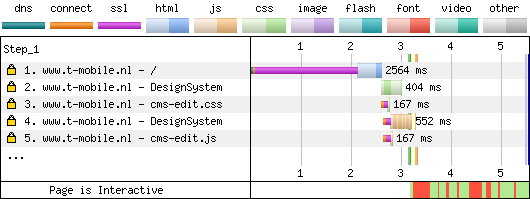 DV Certificate Without OCSP Staple - Responder Blackholed - Firefox - Waterfall Chart