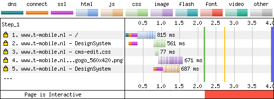 DV Certificate Without OCSP Staple - Chrome - Waterfall Chart