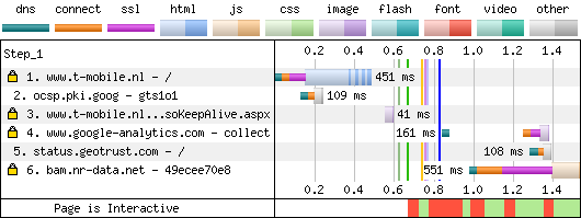 DV Certificate Without OCSP Staple - Firefox - Repeat View - Waterfall Chart