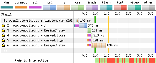 DV Certificate Without OCSP Staple - Firefox - Waterfall Chart