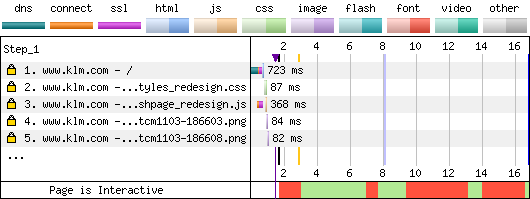 DV Certificate With OCSP Staple - Responder Blackholed - Chrome - Waterfall Chart