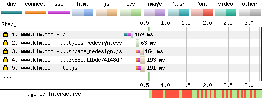 DV Certificate With OCSP Staple - Responder Blackholed - Firefox - Repeat View - Waterfall Chart