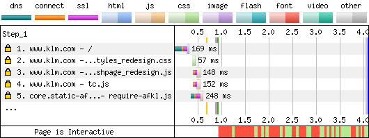 DV Certificate With OCSP Staple - Responder Blackholed - Firefox - Waterfall Chart