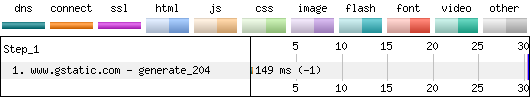 EV Certificate Without OCSP Staple - Responder Blackholed - Chrome - Waterfall Chart