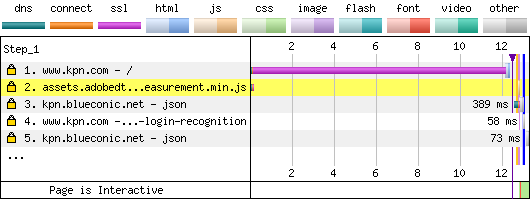 EV Certificate With OCSP Staple - Responder Blackholed - Firefox - Repeat View - Waterfall Chart