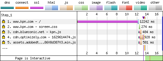 EV Certificate With OCSP Staple - Responder Blackholed - Firefox - Waterfall Chart