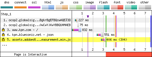 EV Certificate Without OCSP Staple - Chrome - Repeat View - Waterfall Chart