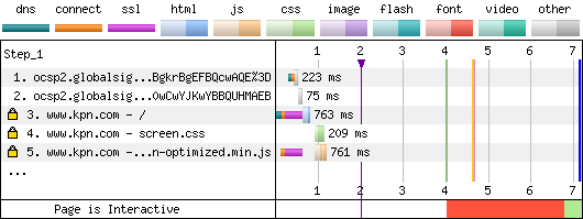 EV Certificate Without OCSP Staple - Chrome - Waterfall Chart