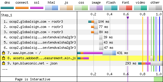 EV Certificate With OCSP Staple - Firefox - Repeat View - Waterfall Chart