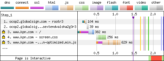 EV Certificate With OCSP Staple - Firefox - Waterfall Chart