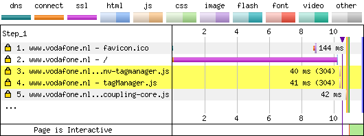 EV Certificate With OCSP Staple - Responder Blocked - Firefox - Repeat View - Waterfall Chart