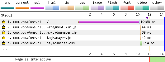 EV Certificate With OCSP Staple - Responder Blocked - Firefox - Waterfall Chart