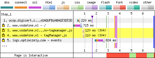 EV Certificate With OCSP Staple - Chrome - Repeat View - Waterfall Chart