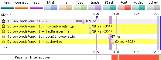 EV Certificate With OCSP Staple - Firefox - Repeat View - Waterfall Chart