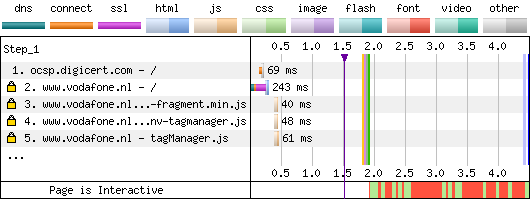 EV Certificate With OCSP Staple - Firefox - Waterfall Chart