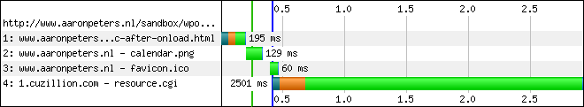 Iframe After Onload - Performance - IE8 waterfall chart