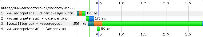 Iframe Dynamic Asynch - Performance - IE8 waterfall chart