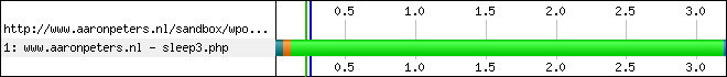 Iframe setTimeout - Performance - IE8 Repeat View waterfall chart