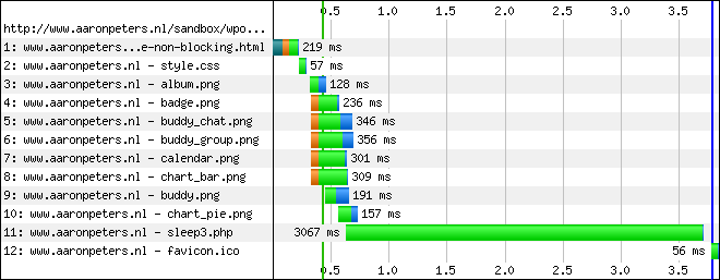 Iframe setTimeout - Performance - IE8 waterfall chart