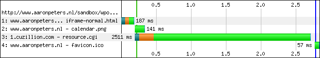 Normal Iframe - Performance - IE8 waterfall chart